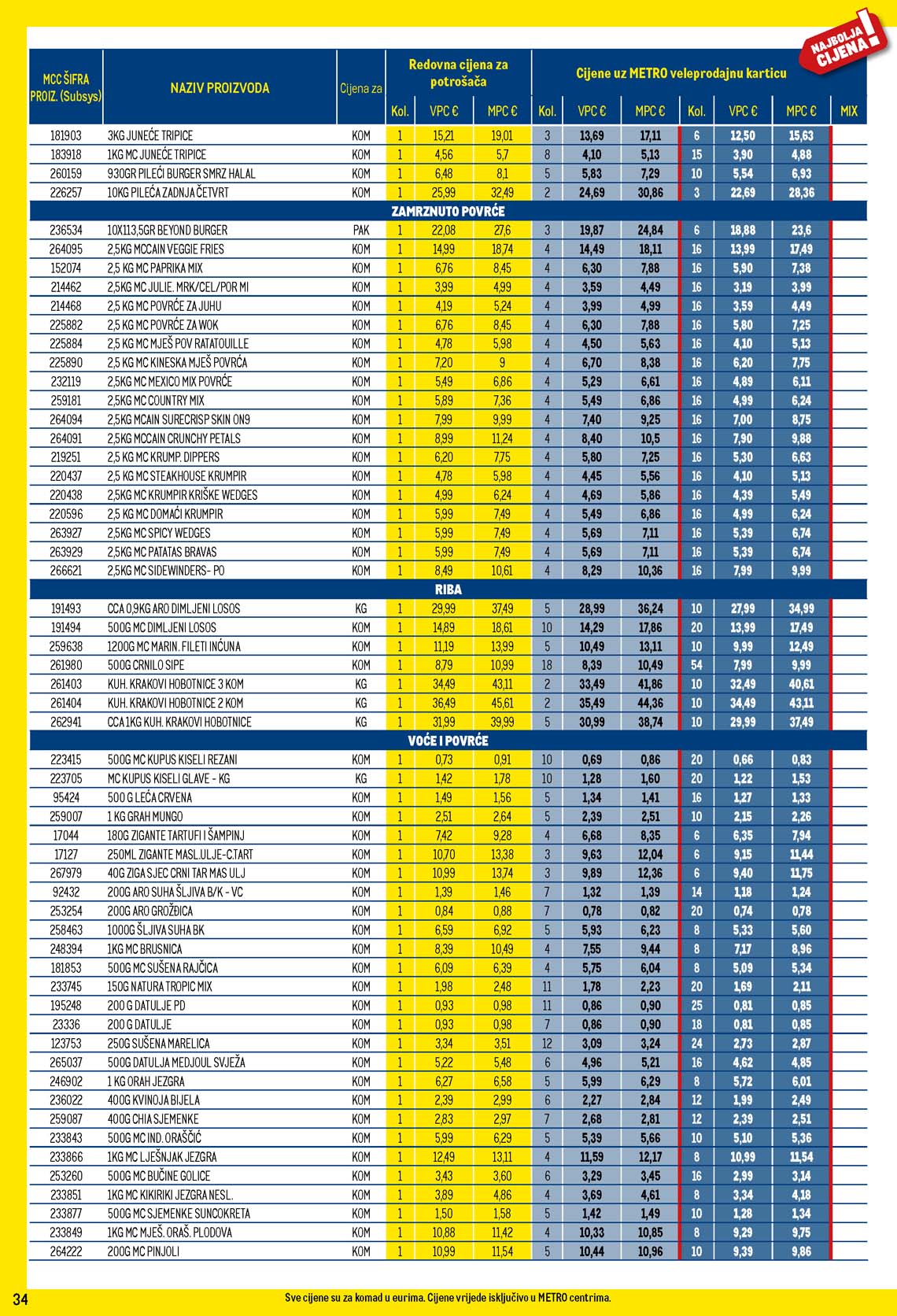 METRO AKCIJA - TEHNIKA SNIZENJE SNIZENJA  KATALOG AKCIJA